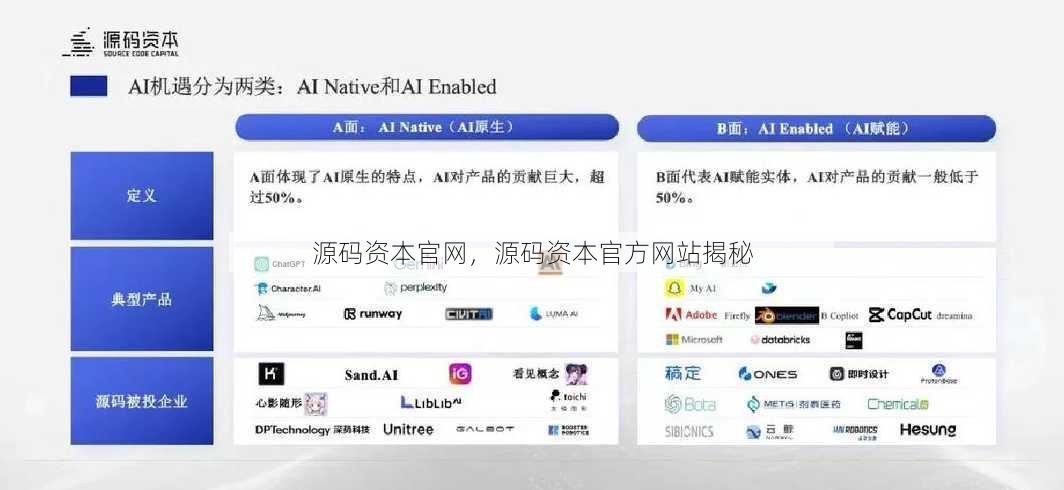 源码资本官网