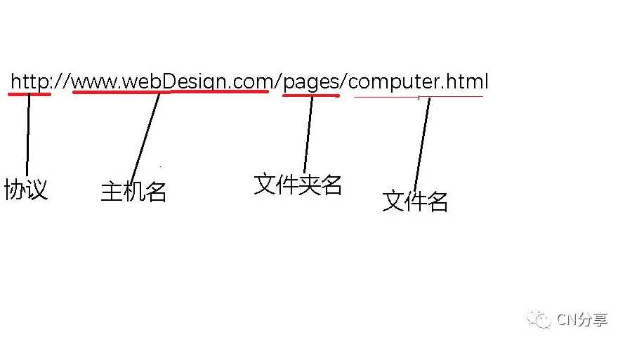 html5超链接（html5超链接和图片基础用法）