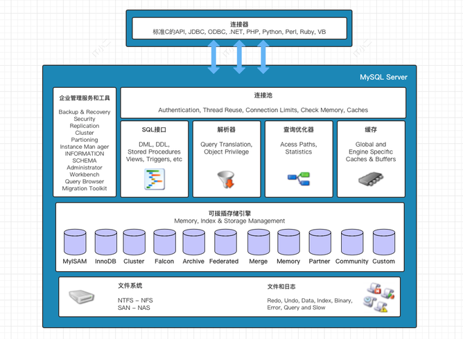 php+mysql架构（php mysql 框架）