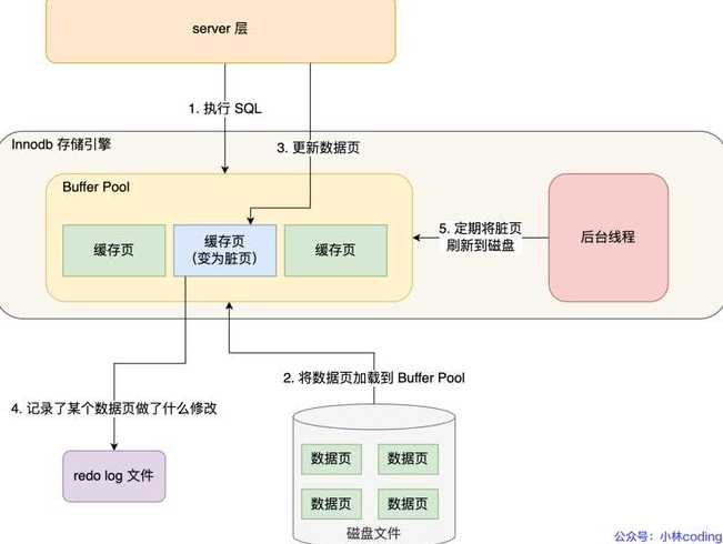 php+mysql架构（php mysql 框架）