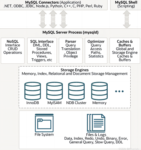 php+mysql架构（php mysql 框架）