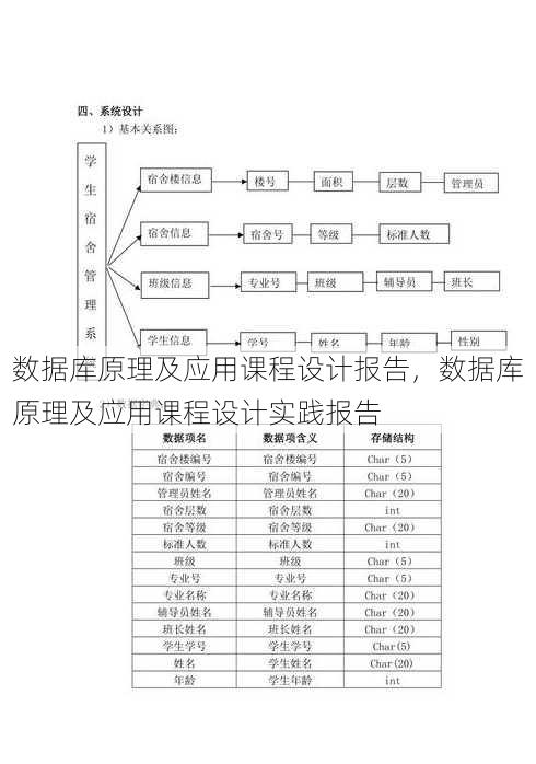 数据库原理及应用课程设计报告
