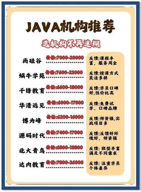女生学java好吗做（女生学java有前途吗）