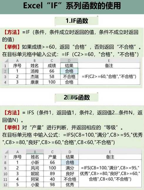 在excel中sqrt是什么意思（excel中s是什么函数）