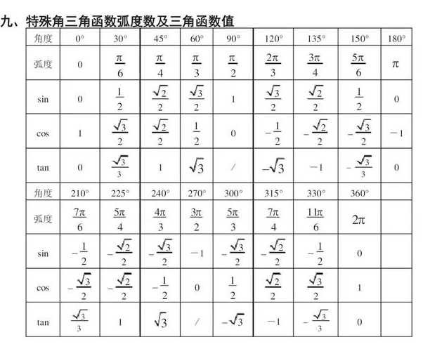 三角函数值怎么算出来的（三角函数值是如何计算出来的）