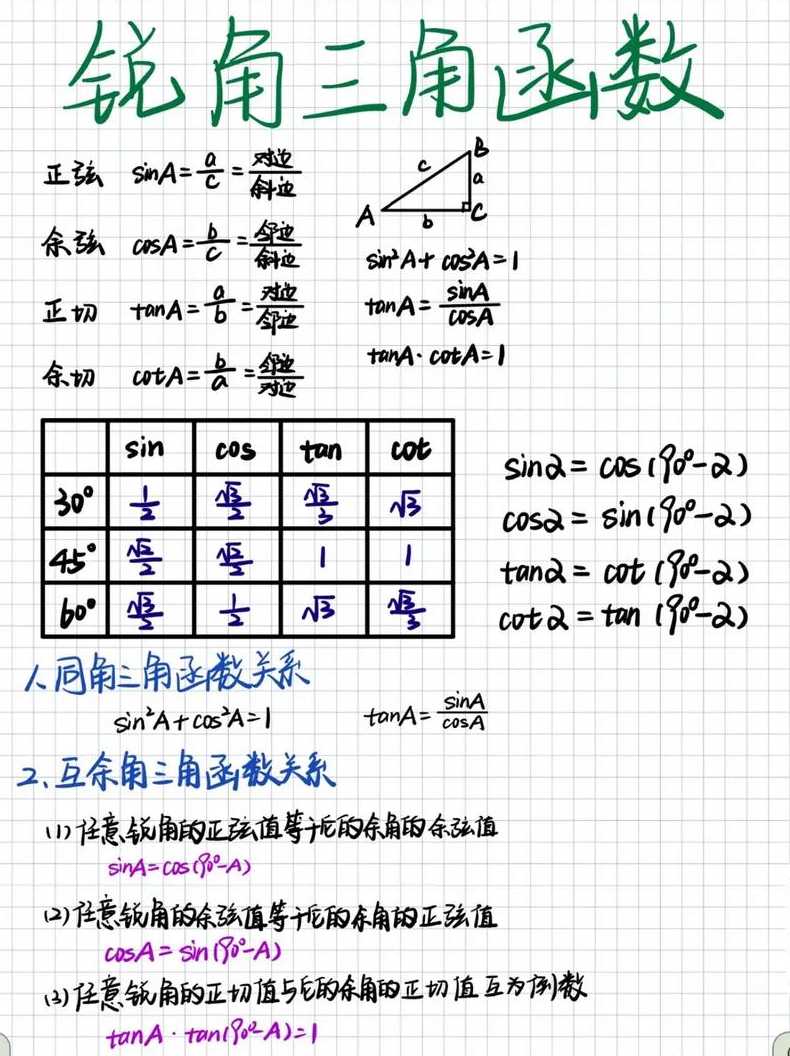三角函数值怎么算出来的（三角函数值是如何计算出来的）