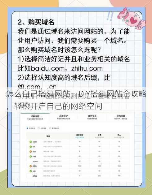 怎么自己搭建网站