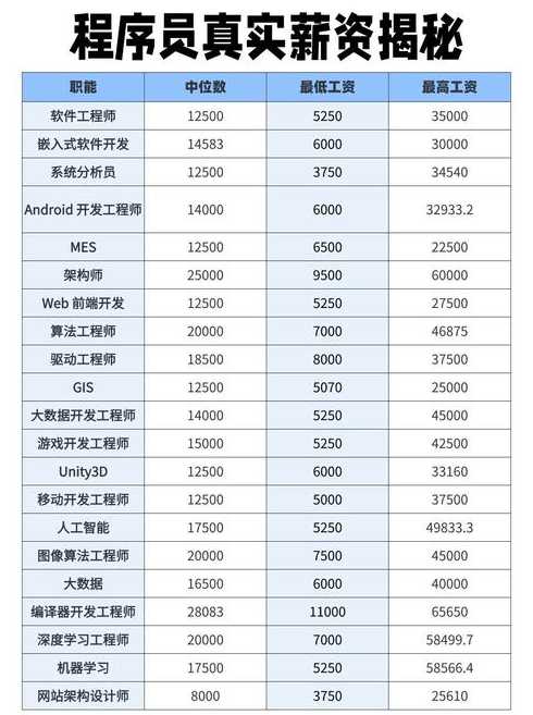 java程序员工资一般多少钱一个月（java程序员工作怎么样）