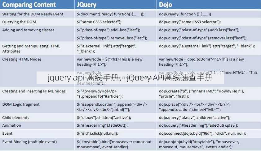 jquery api 离线手册