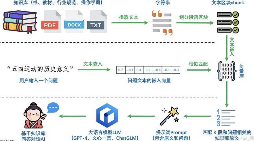 bootstrap原理（bootstrap底层原理）