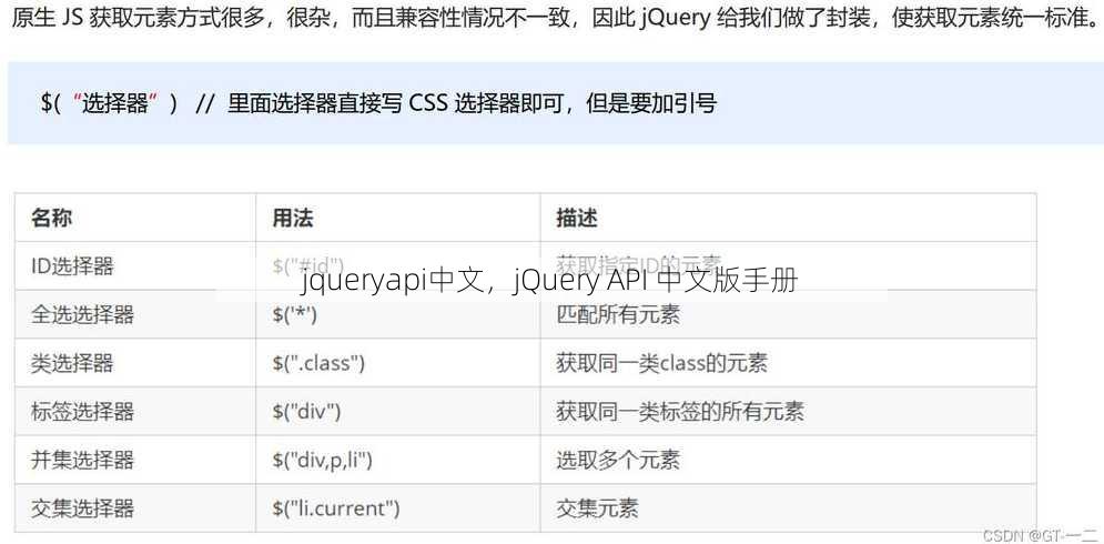 jqueryapi中文