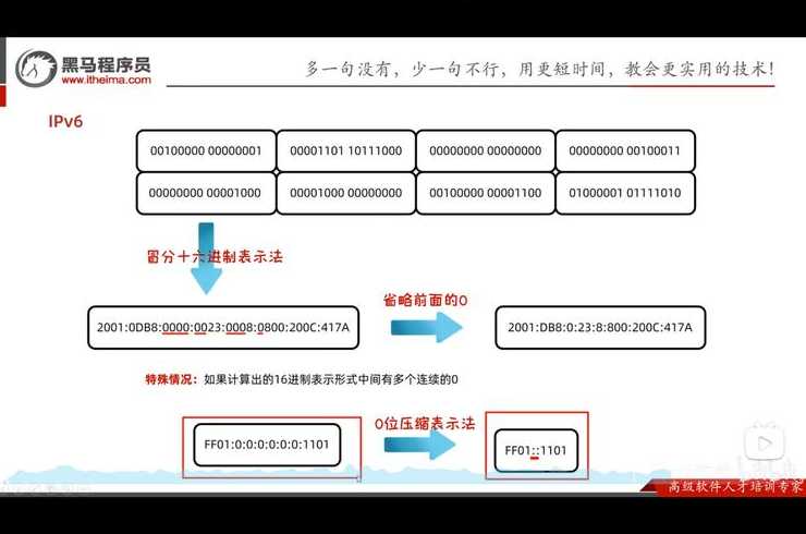 网络编程三要素（网络编程三要素是什么）
