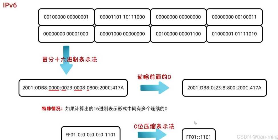 网络编程三要素（网络编程三要素是什么）