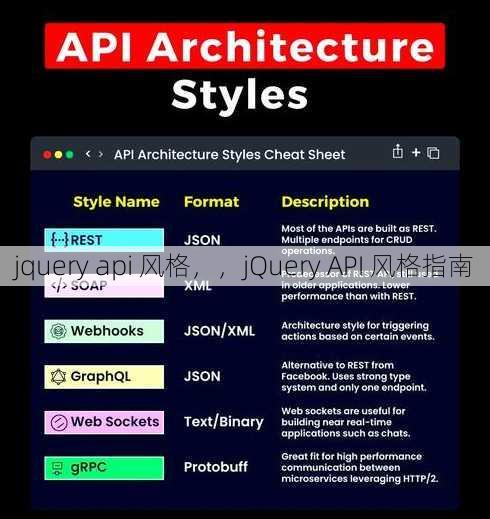 jquery api 风格