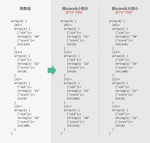 php在数组末尾添加元素（php给数组添加新的键值对）