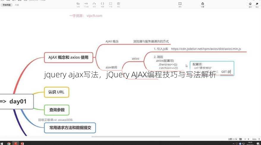 jquery ajax写法