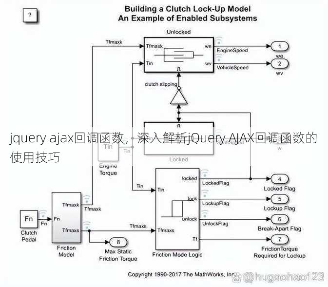 jquery ajax回调函数