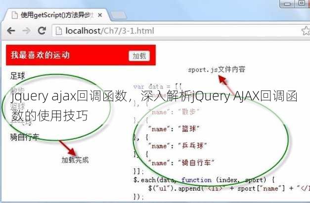 jquery ajax回调函数
