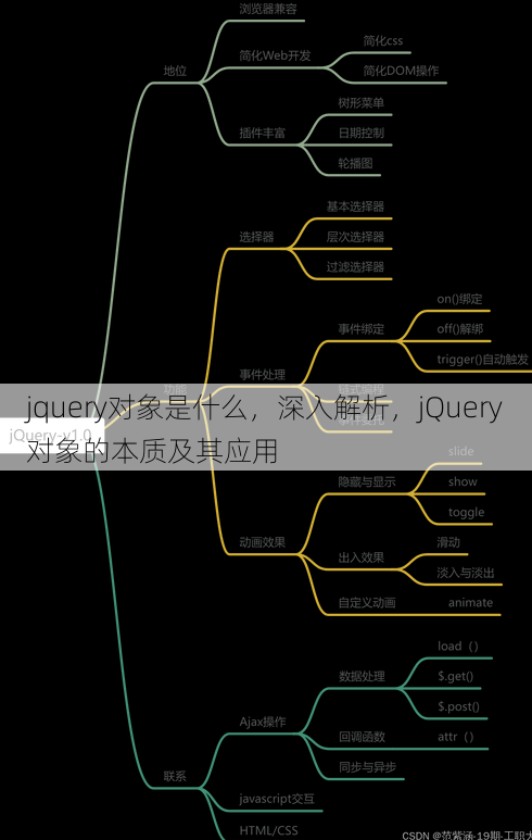 jquery对象是什么