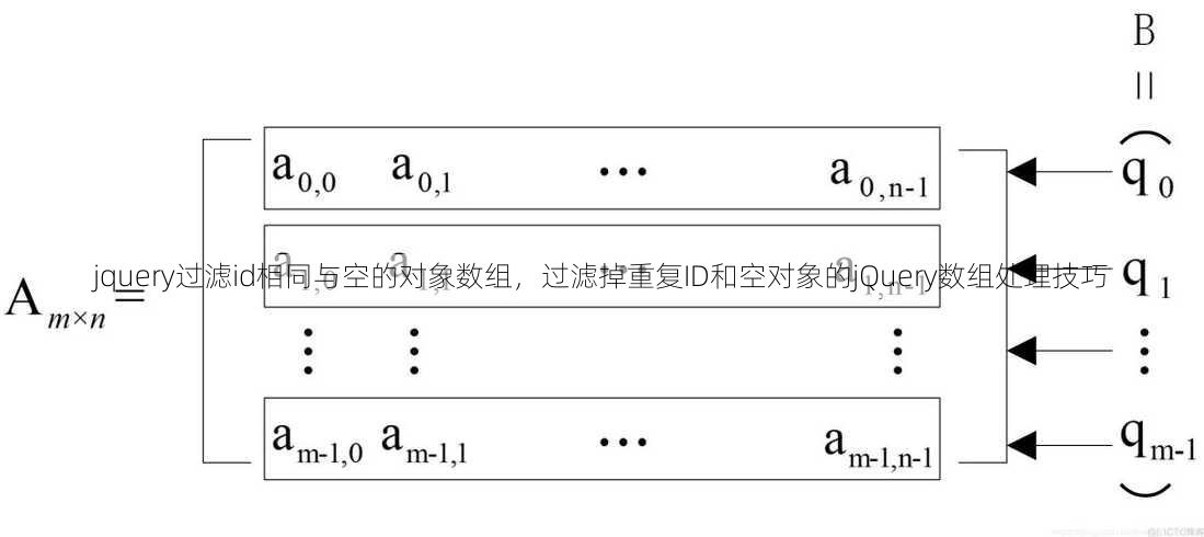 jquery过滤id相同与空的对象数组
