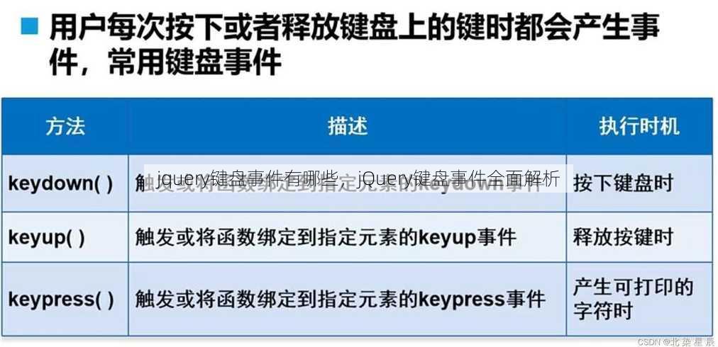 jquery键盘事件有哪些