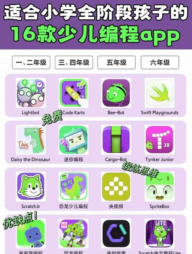 小学生学编程哪个软件好（小学生学编程哪个软件好一点）