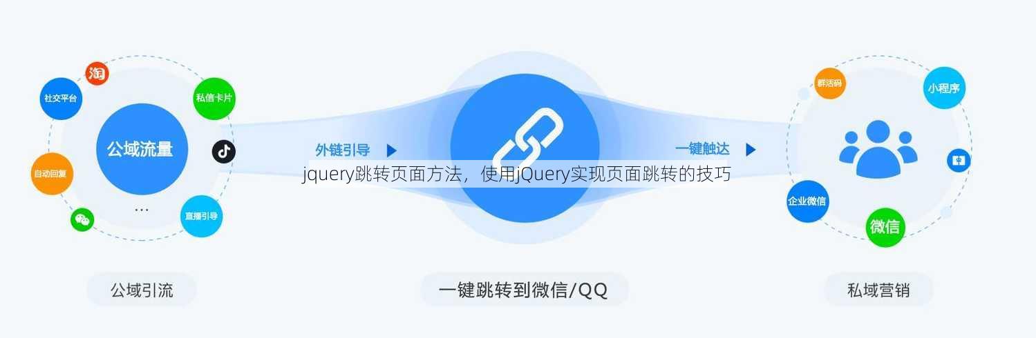 jquery跳转页面方法