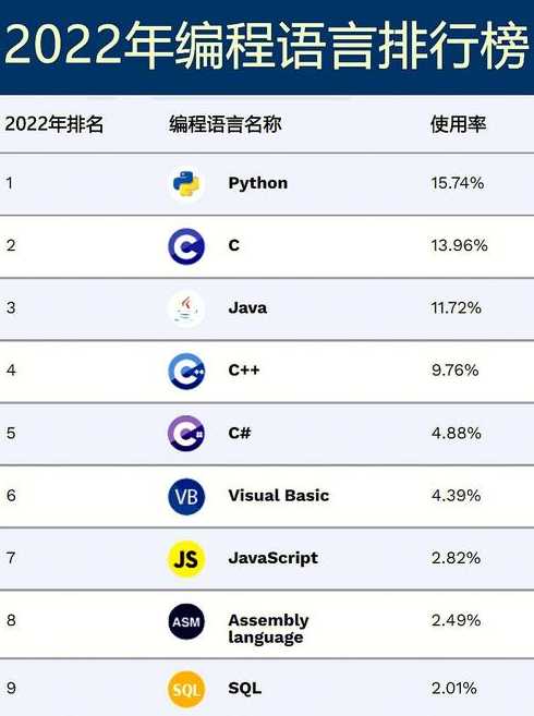 编程语言排行榜2024年8月（编程语言7月排行榜）