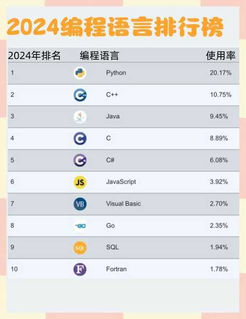 编程语言排行榜2024年8月（编程语言7月排行榜）