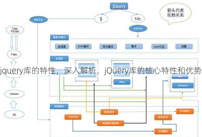 jquery库的特性