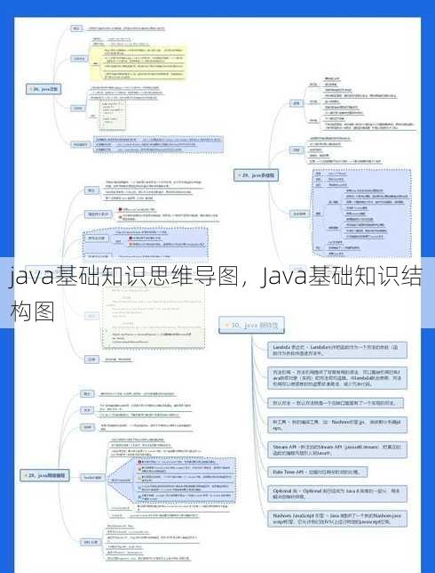 java基础知识思维导图