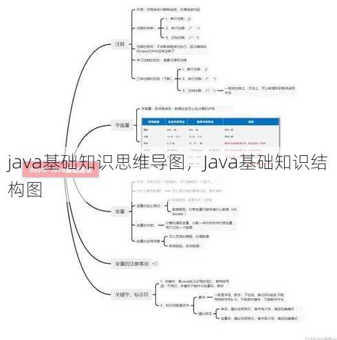 java基础知识思维导图