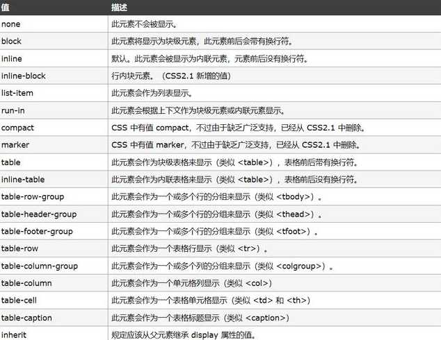 cssdisplay什么意思（cssdisplay属性）