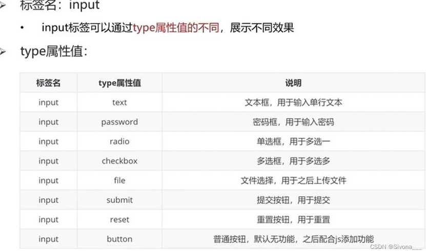 span标签可以设置的属性有（span标签的属性值）