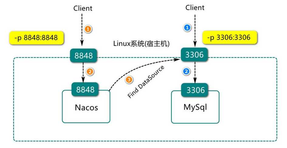 php和apache的关系（php用apache还是nginx）