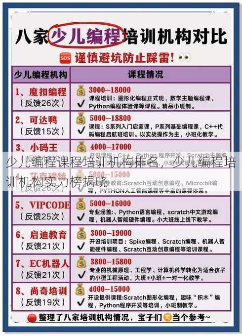 少儿编程课程培训机构排名