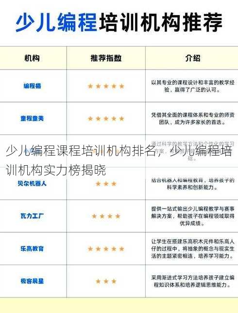 少儿编程课程培训机构排名