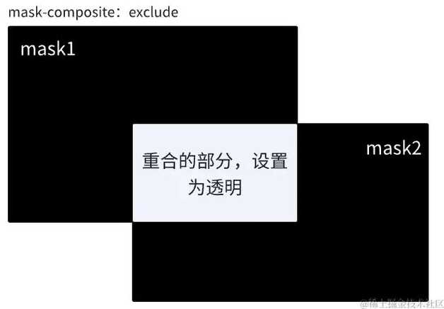 css半透明遮罩层文字（css图片半透明遮罩层）