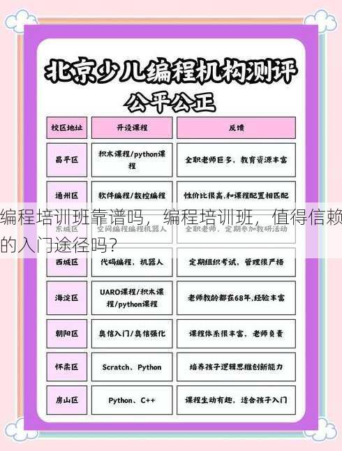 编程培训班靠谱吗