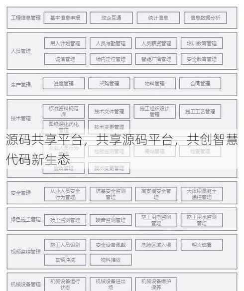 源码共享平台