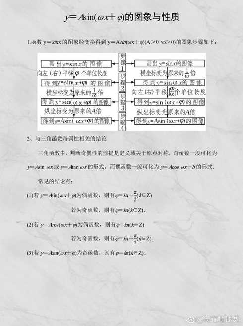 成员函数的定义必须在类体外（成员函数可以在类内定义吗）