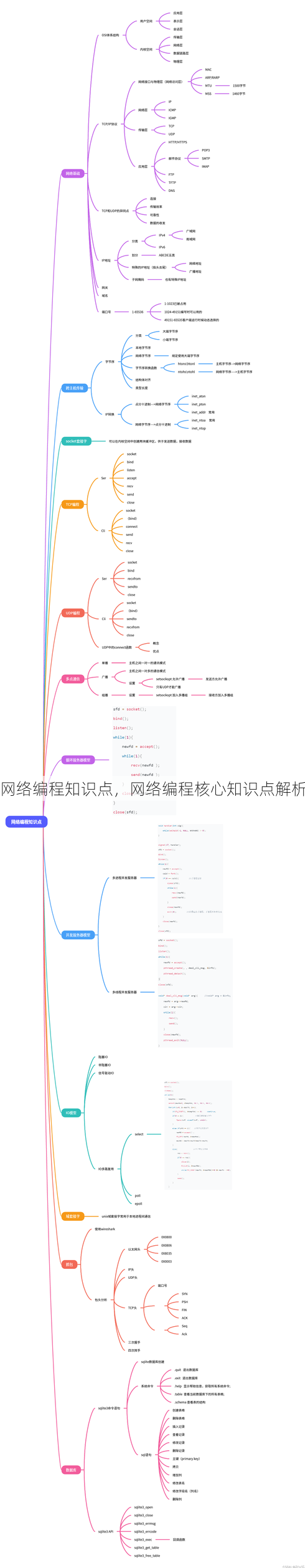 网络编程知识点