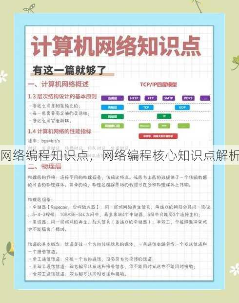 网络编程知识点