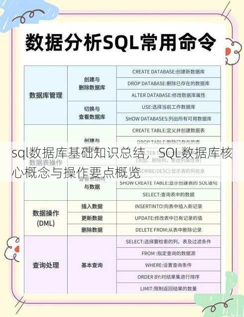 sql数据库基础知识总结