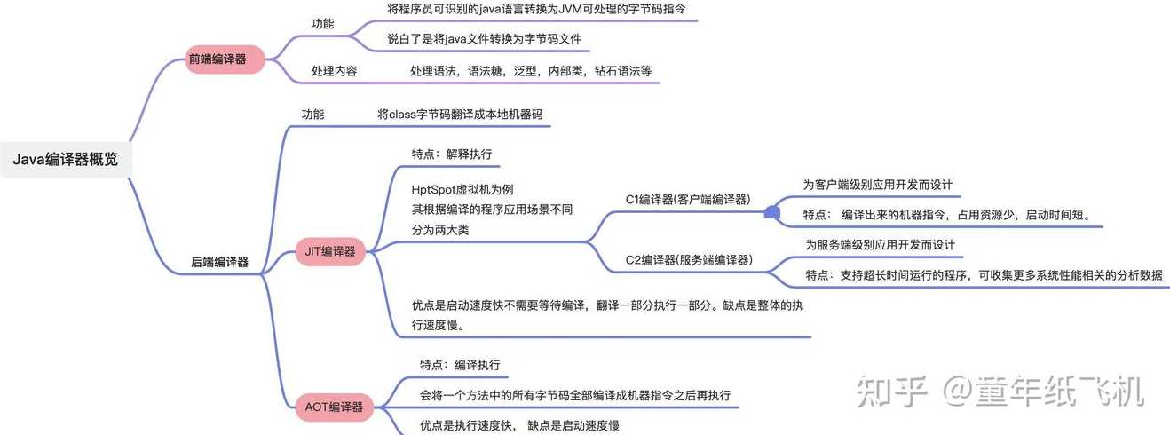 汇编程序的作用是指将汇编语言源程序翻译为（汇编程序的作用是什么）