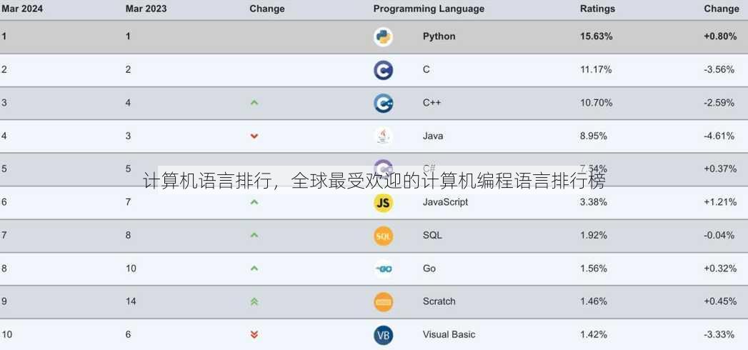 计算机语言排行