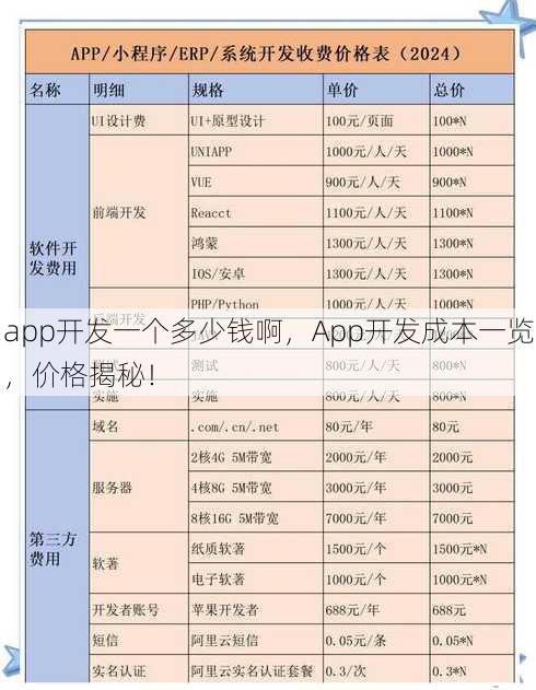 app开发一个多少钱啊