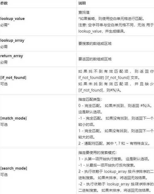 xlookup函数用法（xlookup函数用法原理）
