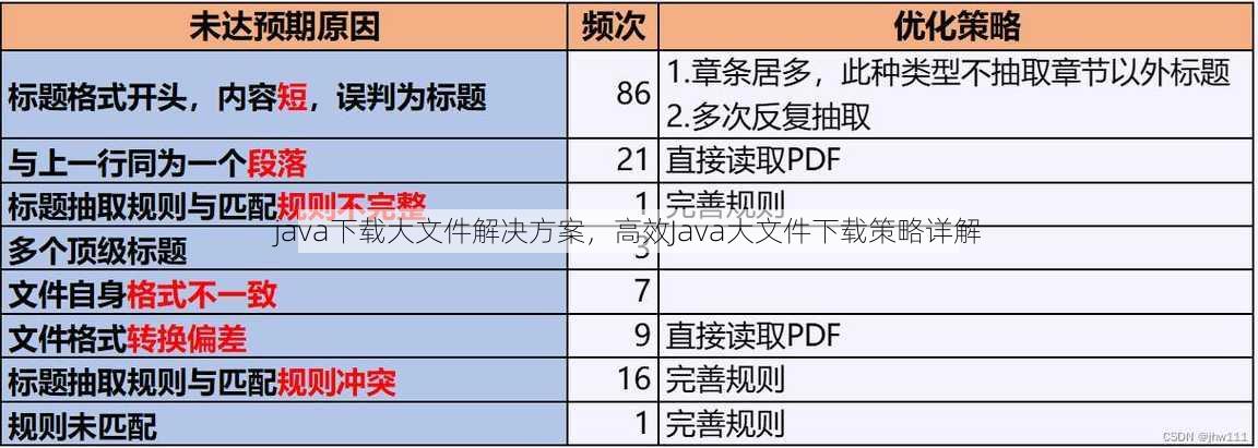 java下载大文件解决方案
