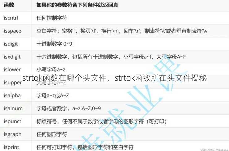 strtok函数在哪个头文件
